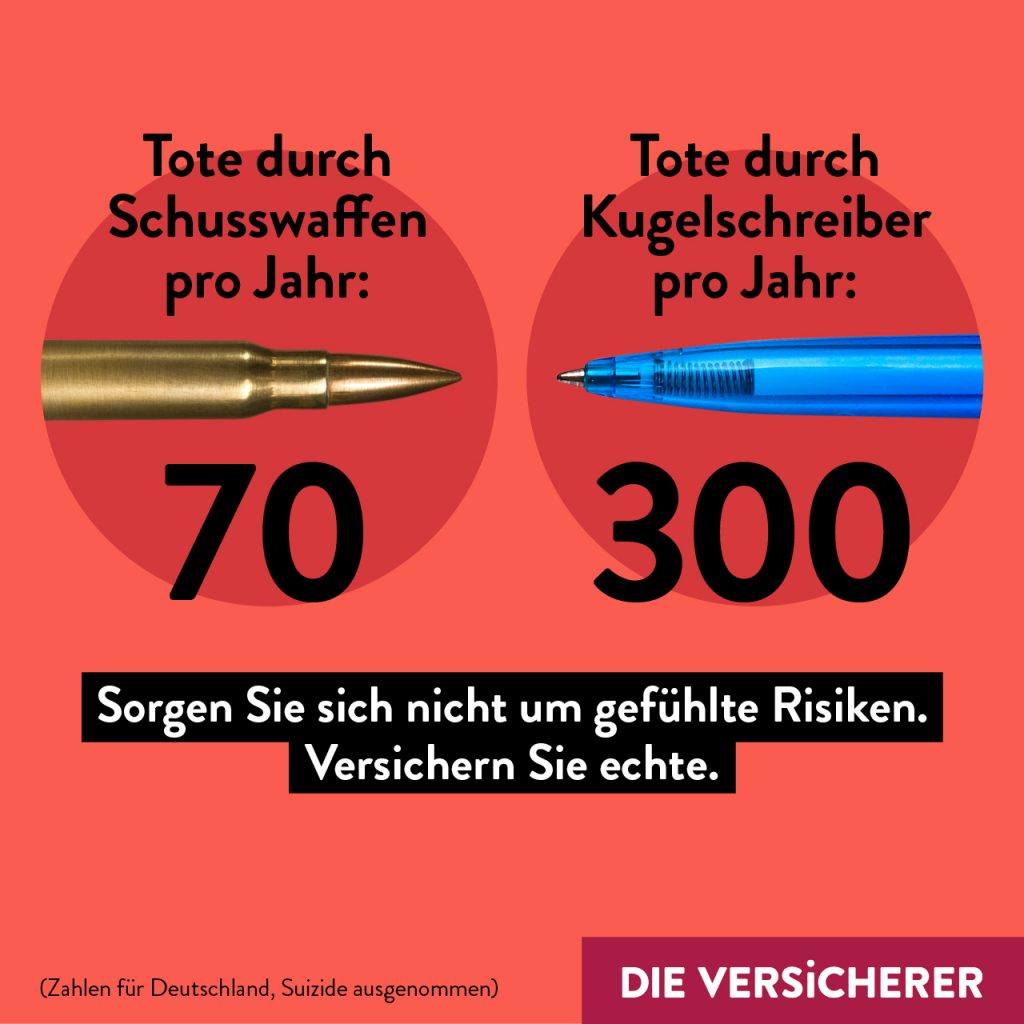 Gefühlte vs. echte Risiken: Warum Kugelschreiber tödlicher sind als Schusswaffen Quelle: www.gdv.de